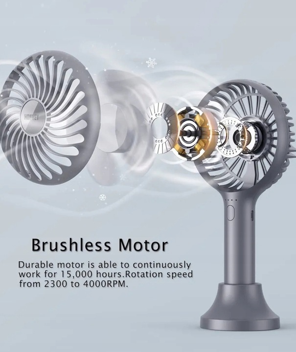 Wentylator mini Wiatrak Mini Wentylator