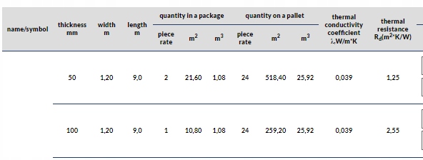 WEŁNA MINERALNA 10cm szklana ATEST CE 10,8 m2 Termoizolacja ścian i dachu