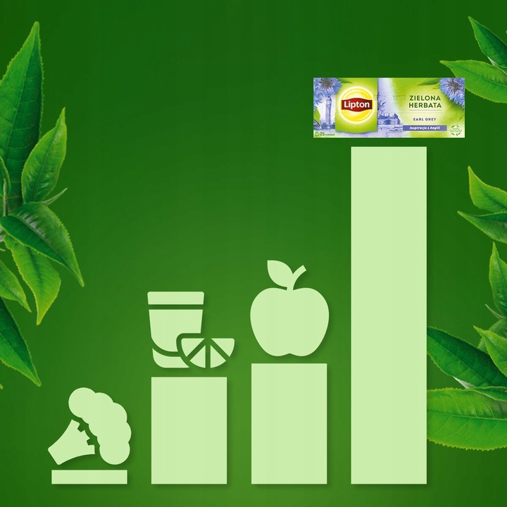 Zestaw Lipton Herbata zielona ekspresowa mix smaków 5x20 torebek + GRATIS