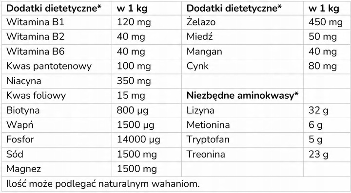 DROŻDŻE PIWNE dla psów, kotów i koni TIERLIEB, sierść, skóra, 600 g