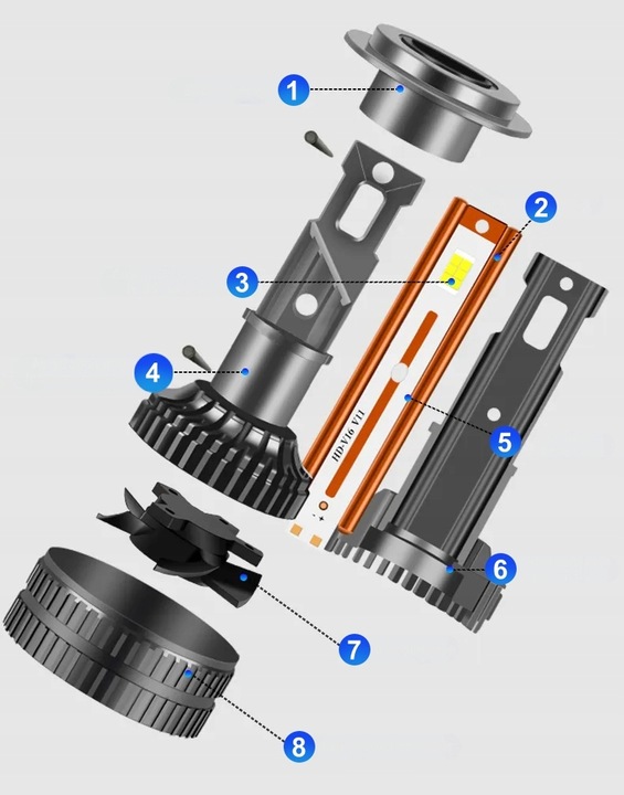 Żarówki Retrofit LED H7 CSP 120W 28000LM MOCNE CANBUS