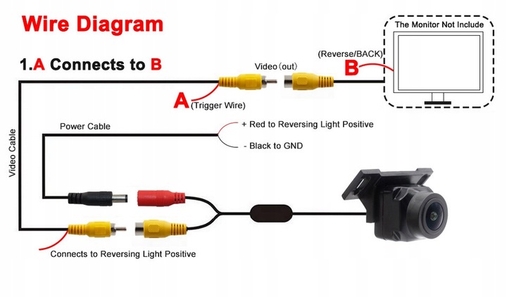 Kamera Cofania CVBS/AHD 720P 170 stopni rybie OKO