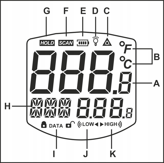PIROMETR TERMOMETR LASEROWY BEZDOTYKOWY NA PODCZERWIEŃ EMISYJNOŚĆ -50 +950°