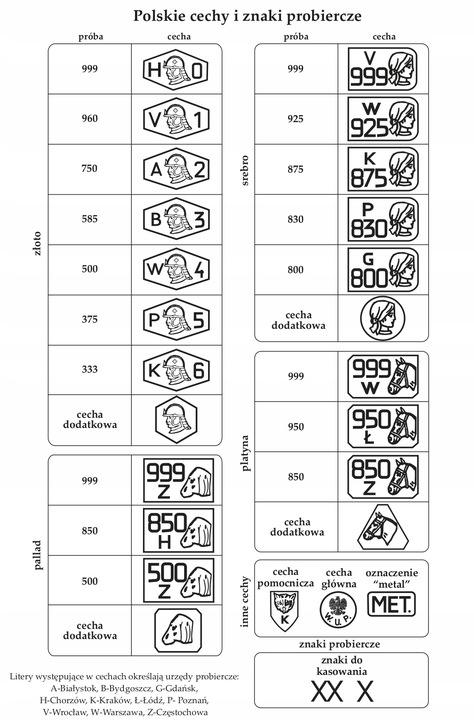 Pierścionek Srebrny 925 Regulowany Pies Jamnik Czarne Złoto Srebro 925