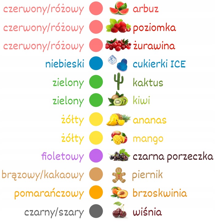 Cukier 12x 100g Do Waty Kolorowy w Saszetkach Wariant 2 + Dodatki