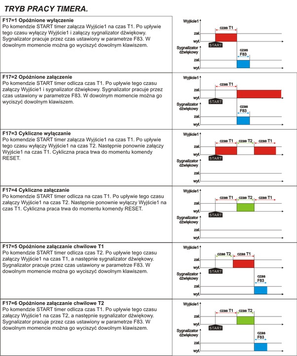 WYŁĄCZNIK WŁĄCZNIK CZASOWY TIMER minutnik cyfrowy