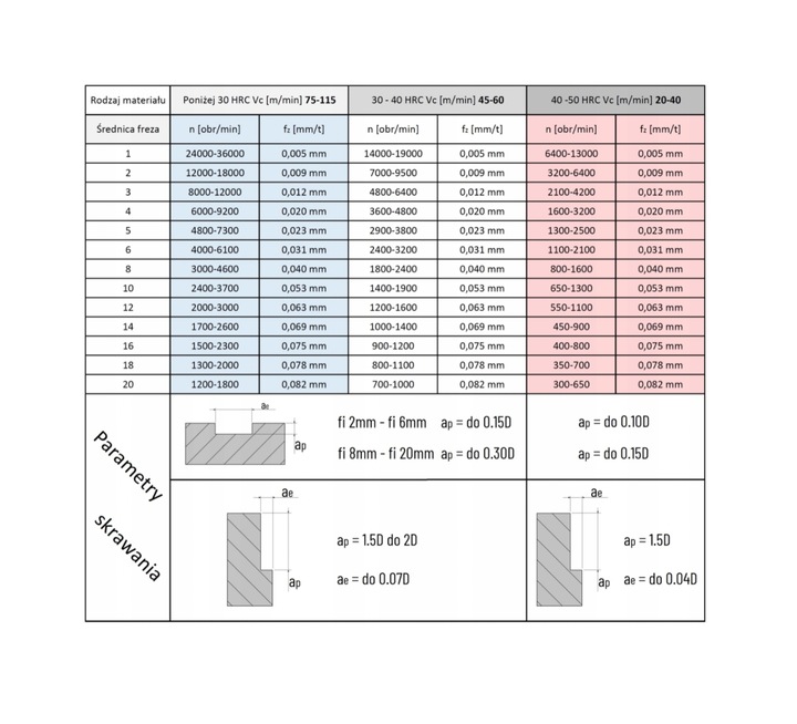 FREZ WĘGLIKOWY VHM MTS fi 10mm 55 HRC 4pióra TEST