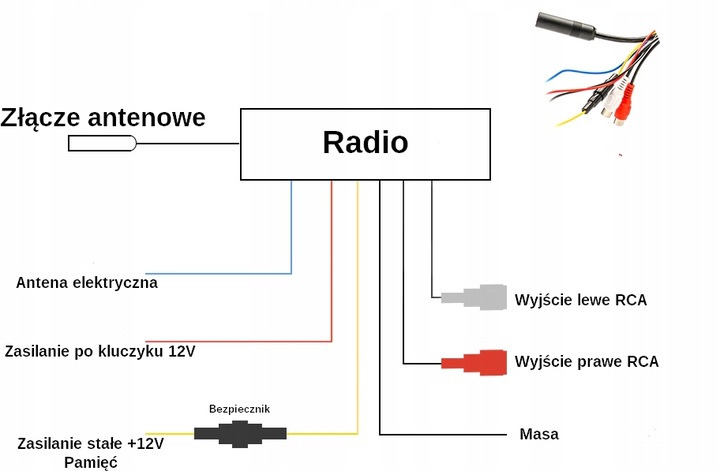 RADIO SAMOCHODOWE USB BT ŁÓDŹ KAMPER GŁOŚNIKI
