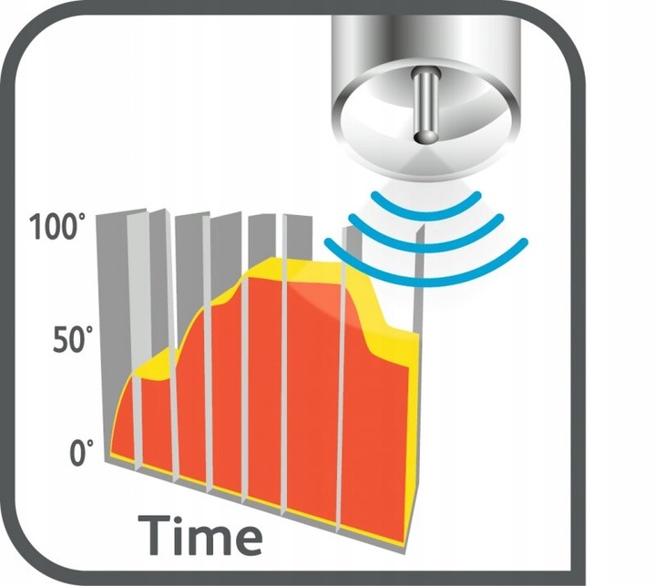 Multicooker TEFAL Fuzzy Led RK7051