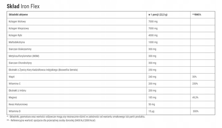 Iron Flex IHS 450g Grejpfrut