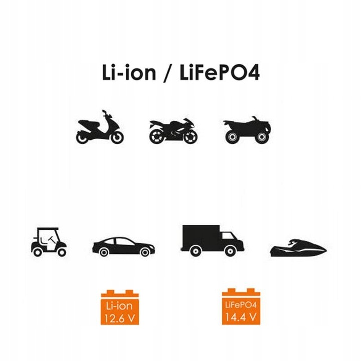 PROSTOWNIK ŁADOWARKA AKUMULATORA LI-ION SBC-LI144