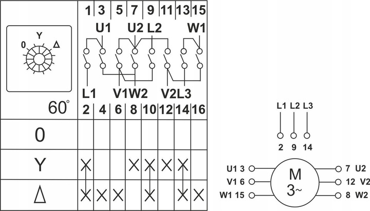 ŁĄCZNIK KRZYWKOWY 0-Y-T 25A 3P GWIAZDA TRÓJKĄT W OBUDOWIE 110x110 3F IP65