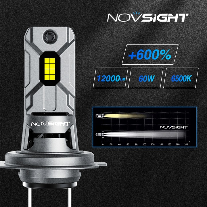 ŻARÓWKI LED H7 +600% BARDZO MOCNE BIAŁE 6500K 1:1 CANBUS 12V
