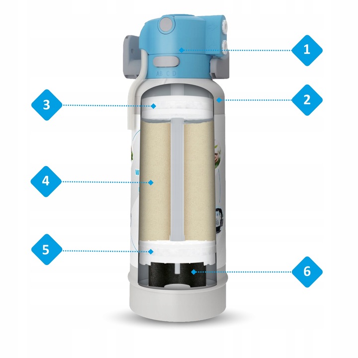 SYSTEM FILTRUJĄCY FILTR PODZLEWOZMYKOWY DAFI FLOW COMFORT D-1
