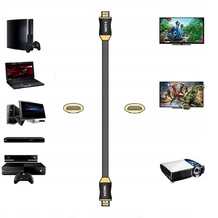 Kabel HDMI 2.0 High Speed UHD 4K 3D 2K MIEDŹ 15m