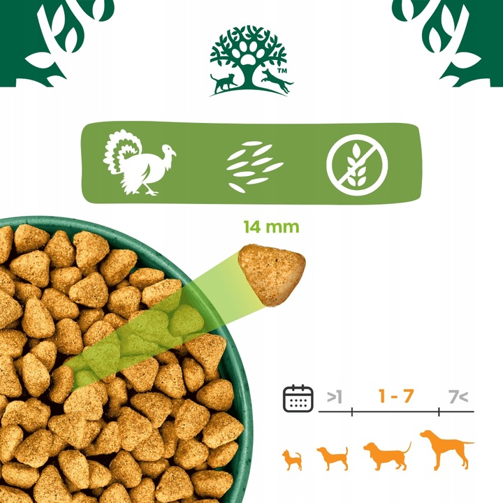 JAMES WELLBELOVED Bezzbożowa Monobiałkowa Sucha Karma Dla Psa Indyk 1,5kg