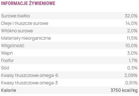 Canun dog menu sucha karma pełnoporcjowa dla psów sportowych WOŁOWINA 20kg