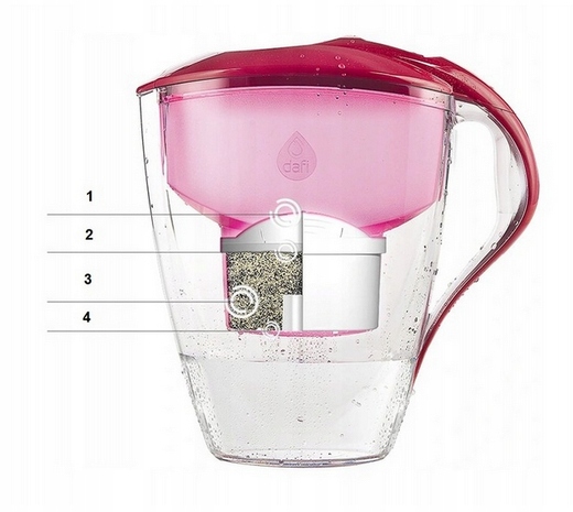 Dzbanek DAFI 4l + 3 x filtr wkład UNIMAX