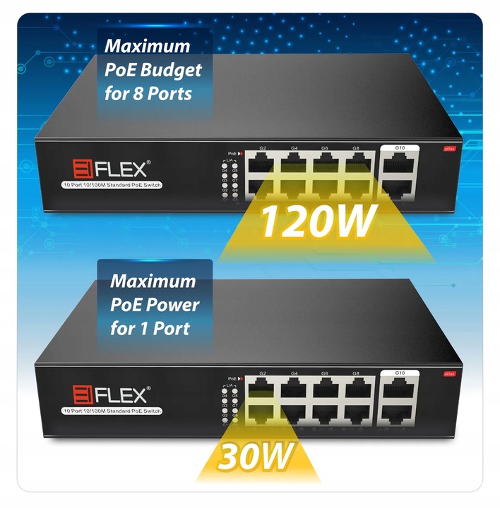 Switch POE 8x POE 2x Uplink 10/100Mbps 120W PoE+ do Kamer POE