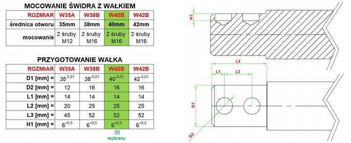 Łuparka do drewna / świder 100 mm / 40 mm / stożek łuparki z końcówką rębak