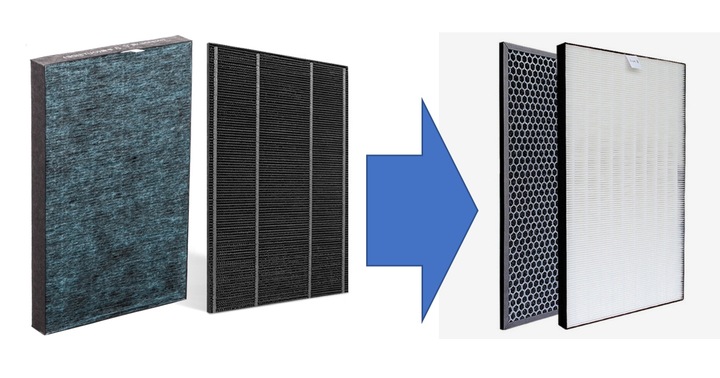 Zestaw filtrów do SHARP KC-A40EUW HFR MFR DFR