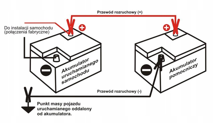Przewody kable rozruchowe 600A / 2 x 4,5m - GRUBE