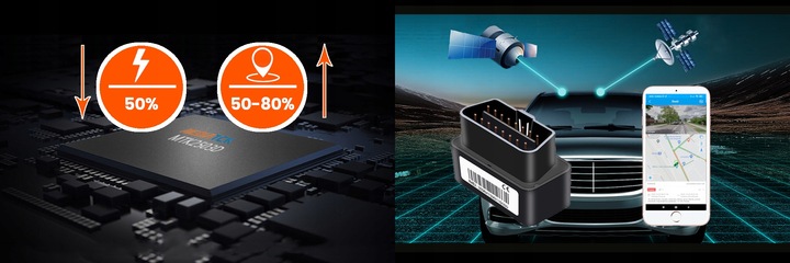 Lokalizator GPS OBD2 Podsłuch Śledzenie Platforma Tracksolid Pro Karta SIM