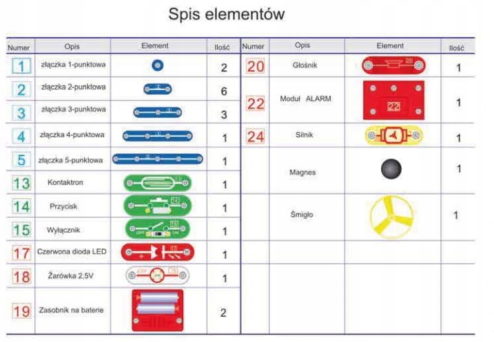 Sekrety elektroniki 80 eksperymentów zestaw 85958 Dromader