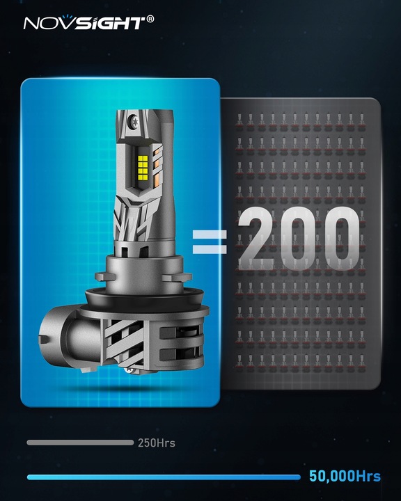 ŻARÓWKI LED H11 BARDZO MOCNE 20000LM DOPASOWANE 1 DO 1