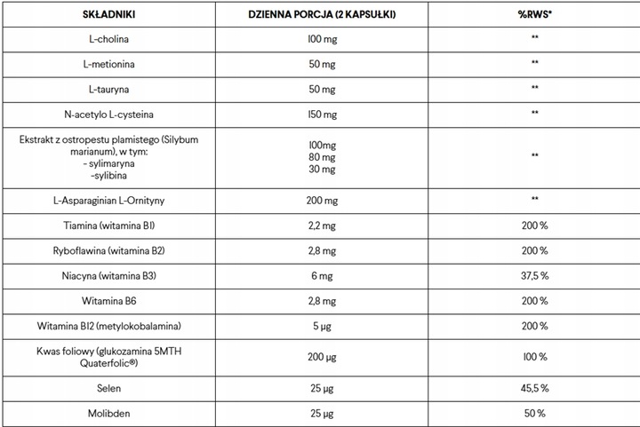 Norsa Pharma Hepaset Pro (60kaps)