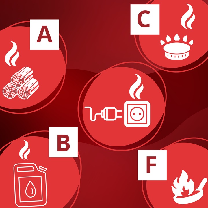 SPRAY GAŚNICZY ABCF+E 100%BIO GAŚNICA iBlockFIRE 600 PRO