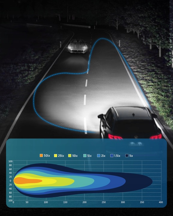 ORYGINAŁ NOVSIGHT ŻARÓWKI LED H7 +600% 6500K BARDZO MOCNE 1:1 BRAK BŁĘDÓW