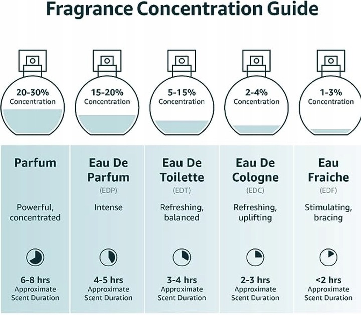 Woda toaletowa Hugo Boss 100 ml