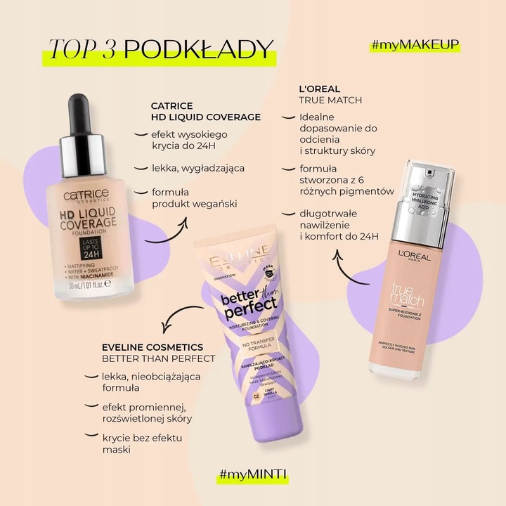 CATRICE Płynny podkład do twarzy 005 Ivory Beige