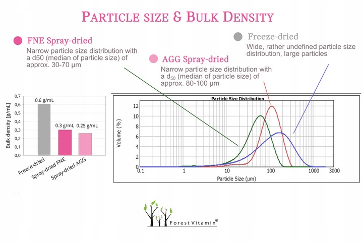 LAKTOFERYNA LACTOFERRIN 95% 60 kaps PERFEKCYJNA JAKOŚĆ