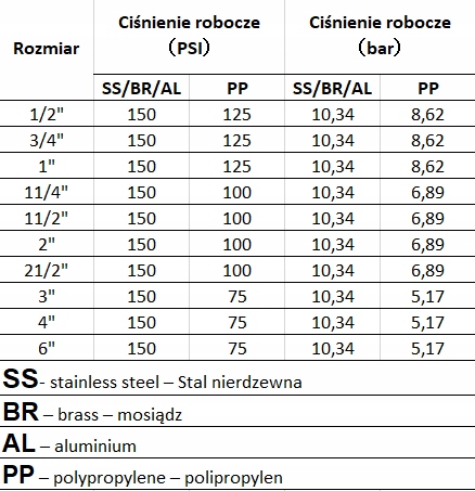 Złącze CAMLOCK 2 cale TYP C na wąż 1 1/2" (38mm) Kamlok Zbiornik MAUSER IBC