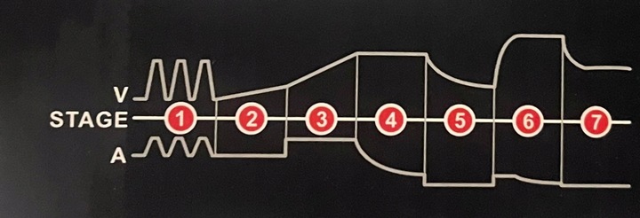 PROSTOWNIK SAMOCHODOWY 12V 24V 12A NAPRAWA AKUMULATORÓW FOXSUR DO mikroproc