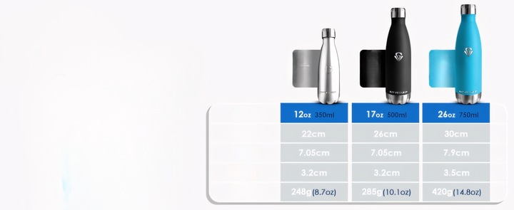 Butelka Termiczna Termos Bidon Kubek na Kawę Herbatę Stal Nierdzewna 500ml