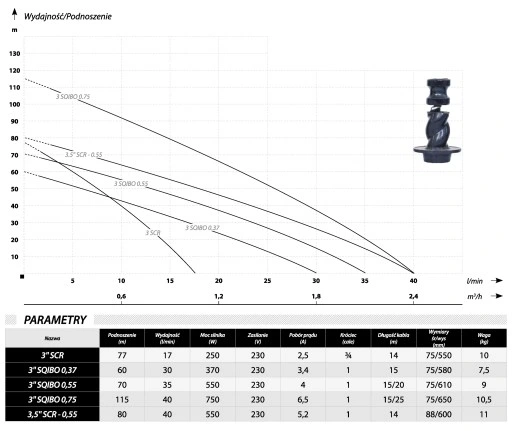 IBO POMPA ŚRUBOWA DO WODY CZYSTEJ KRĘGÓW 75MM 3 SCR 1,77-0,25 +PRZEWÓD 15M