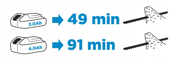 Nożyce do żywopłotu+ akumu.2Ah +ładowarka GRAPHITE