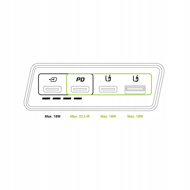Green Cell Powerbank 20000mAh 22.5W Biały PowerPlay20s 3x USB-C PD QC 3.0