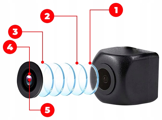 KAMERA COFANIA W RAMCE TABLICY REJESTRACYJNEJ 1280p AHD / NTSC FISHEYE 170°