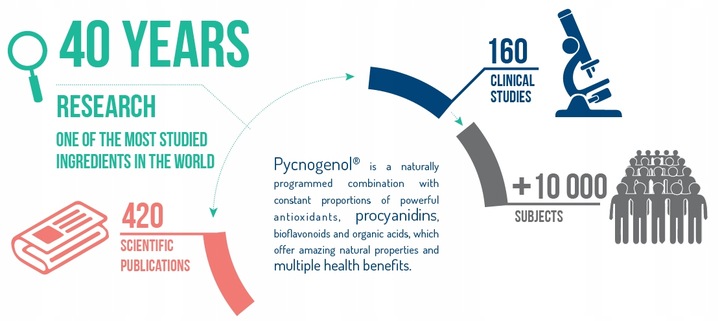 ALINESS Pycnogenol extract 65% 50 mg x 60 Vege