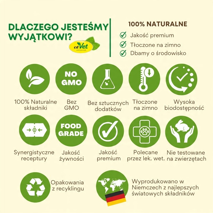 cdVet Calma 20ml - Naturalny Preparat Uspokajający dla Psów | Kotów | Koni