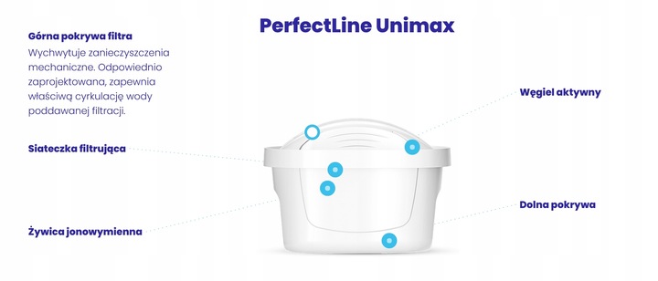 5 SZTUK WKŁAD FILTR DAFI UNIMAX ORYGINALNY