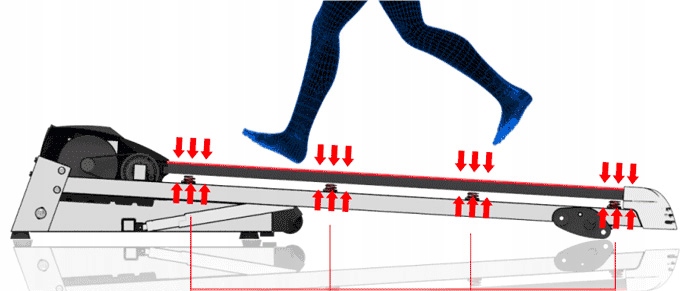 BIEŻNIA ELEKTRYCZNA DOMOWA Z MASAŻEREM,TWISTER