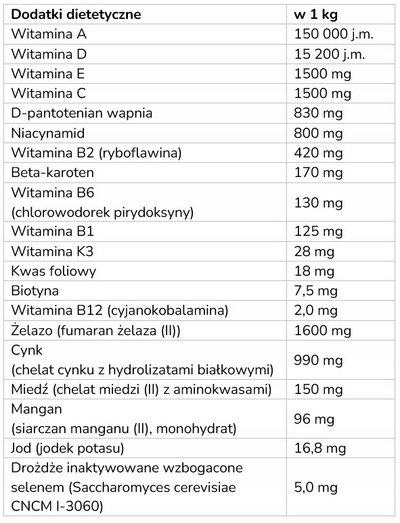 DODATEK DO BARF dla psów i kotów NOMAK, witaminy, drożdże piwne, 800 g