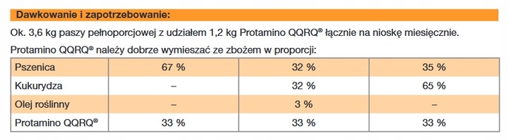 SANO QQRQ 25kg Koncentrat Dla Kur Niosek