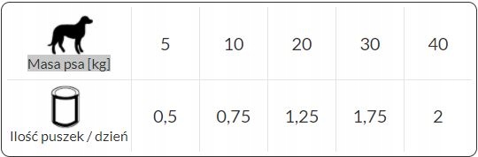 Karma dla psa DOLINA NOTECI Kangur wołowina12x800g