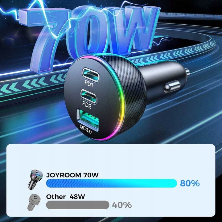 JOYROOM SZYBKA ŁADOWARKA SAMOCHODOWA 70W 1xUSB, 2xUSB C PODŚWIETLANA